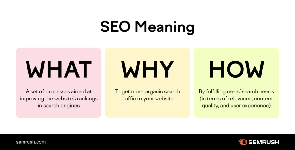 What Does SEO Mean