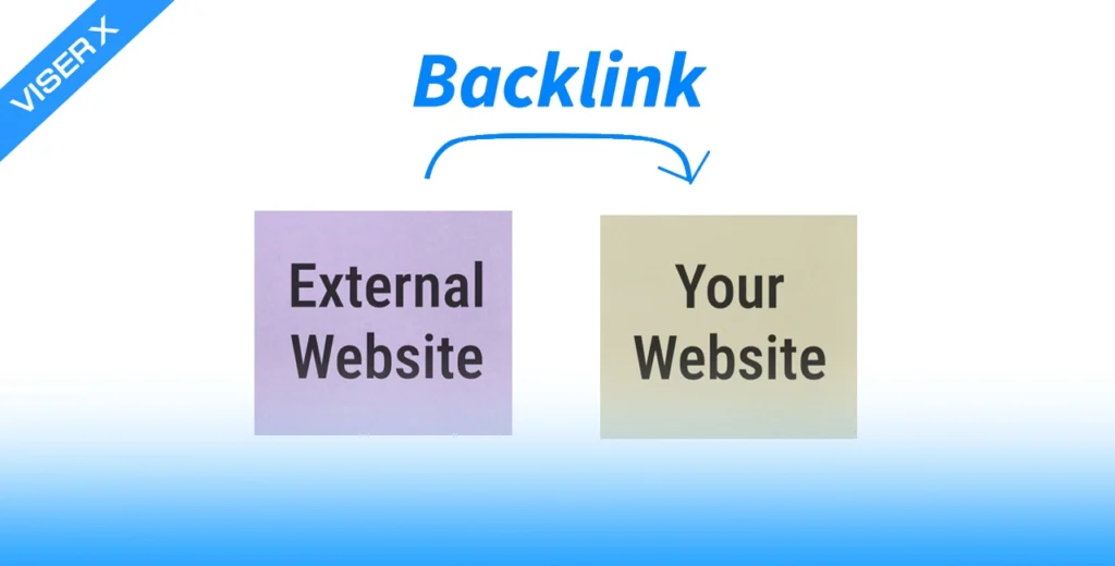 From the Birth of Backlinks to 2025