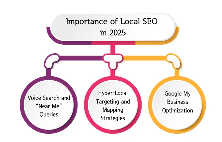 importance_of_local_seo_in_2025
