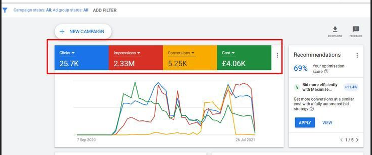 Paid Search Advertising (PPC)