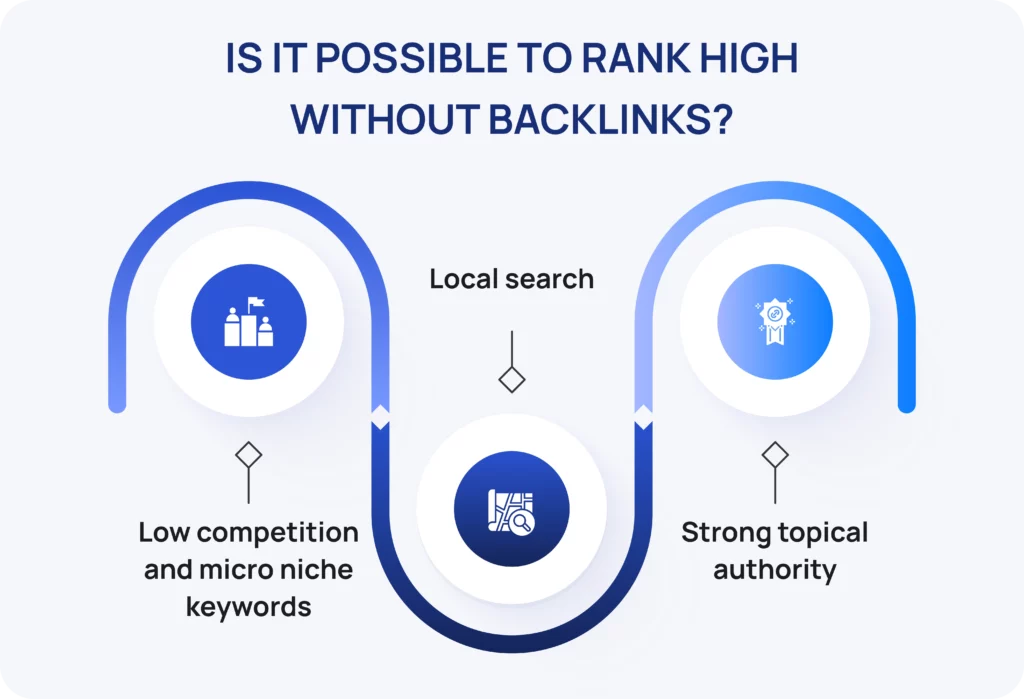 Rank on Google Without SEO or Backlinks?