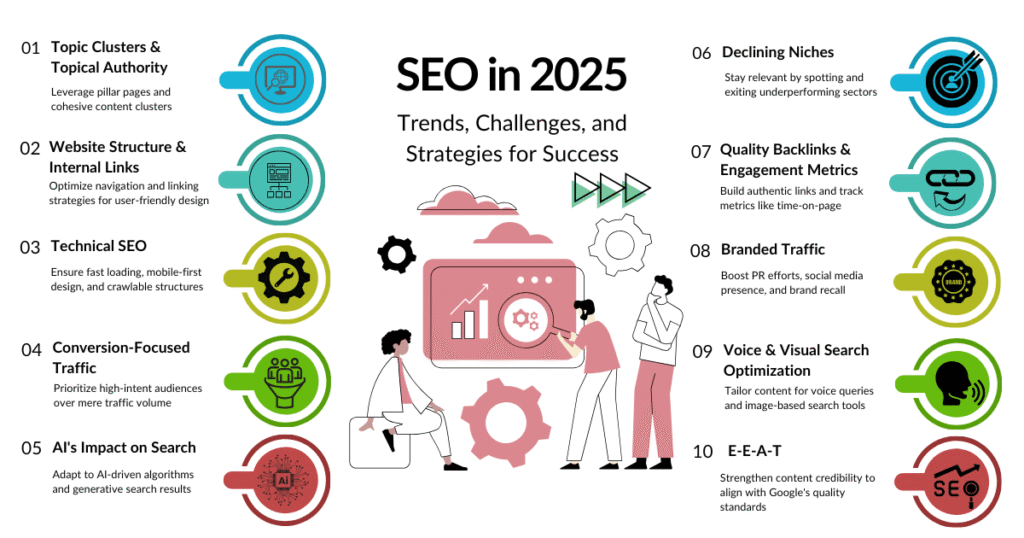 How to Optimize SEO for Your Website in 2025