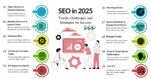 How to Optimize SEO for Your Website in 2025
