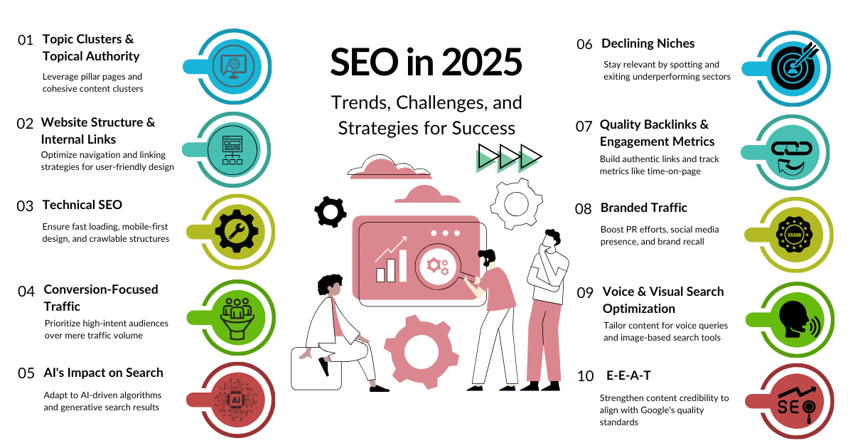 How to Optimize SEO for Your Website in 2025