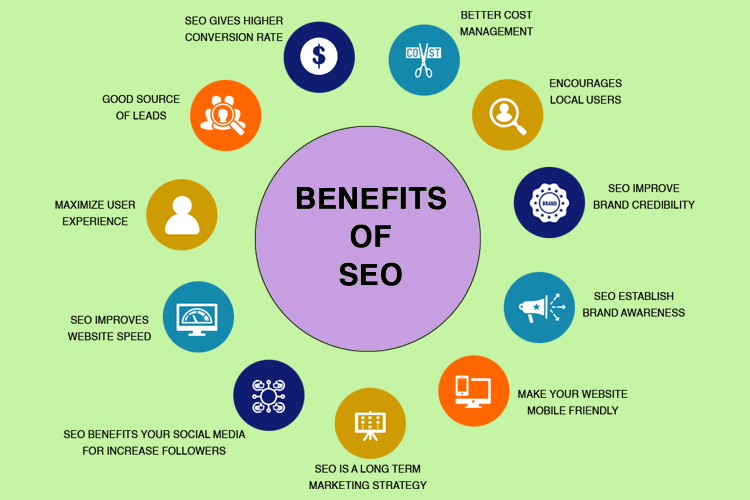 benefits of seo