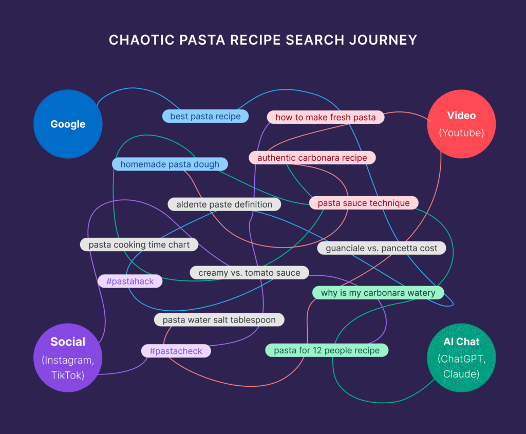 Backlink in SEO 2025