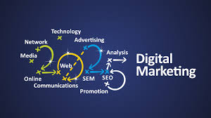 U.S. Digital Marketing 2025