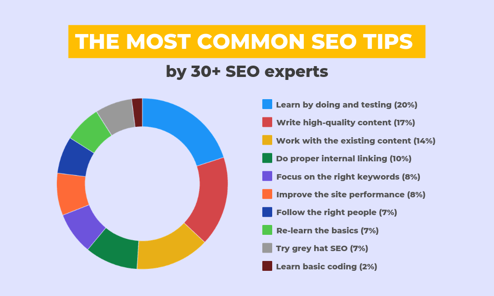 Best SEO Advice