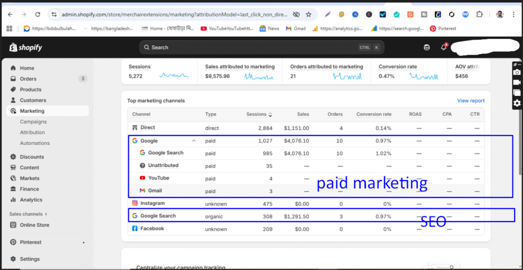 The Secret to E-commerce Success