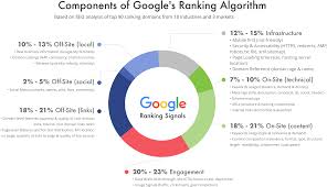 SEO Ranking Factors 2026