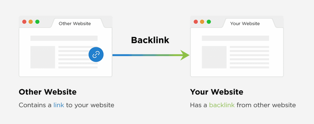 Backlinks and Their Importance in SEO