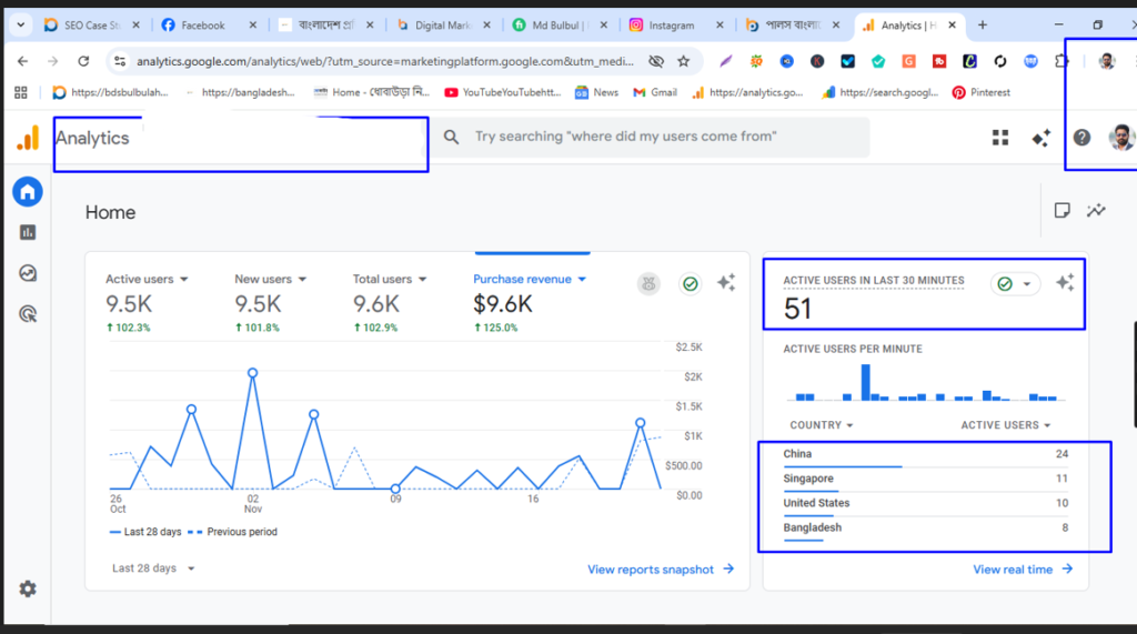 Global Digital Marketing Tips