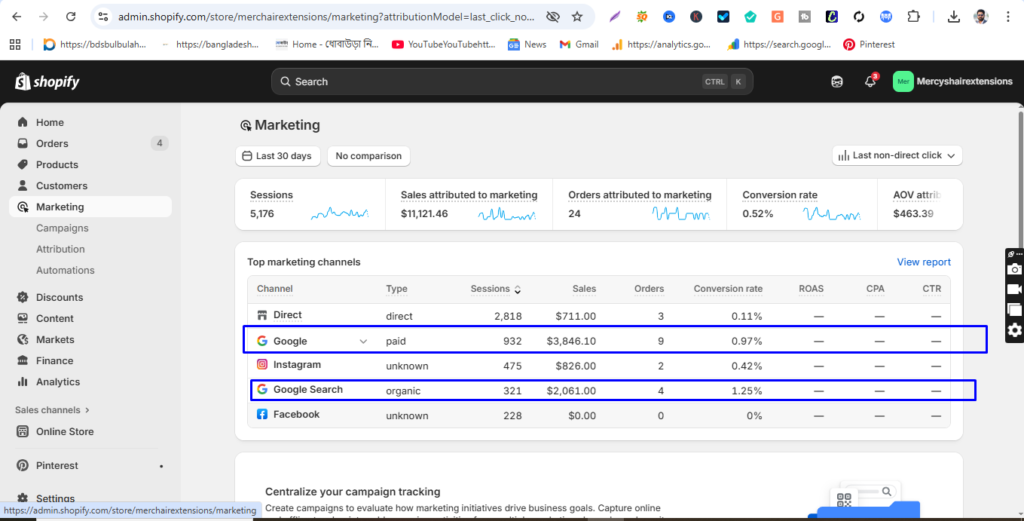 Advanced SEO Strategy