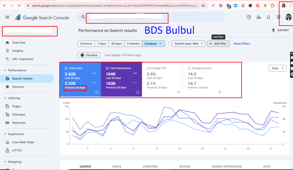 2.62K+ Monthly Clicks