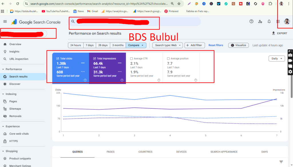 Expert SEO Case Study