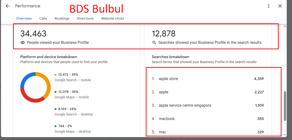 Local SEO Case Study