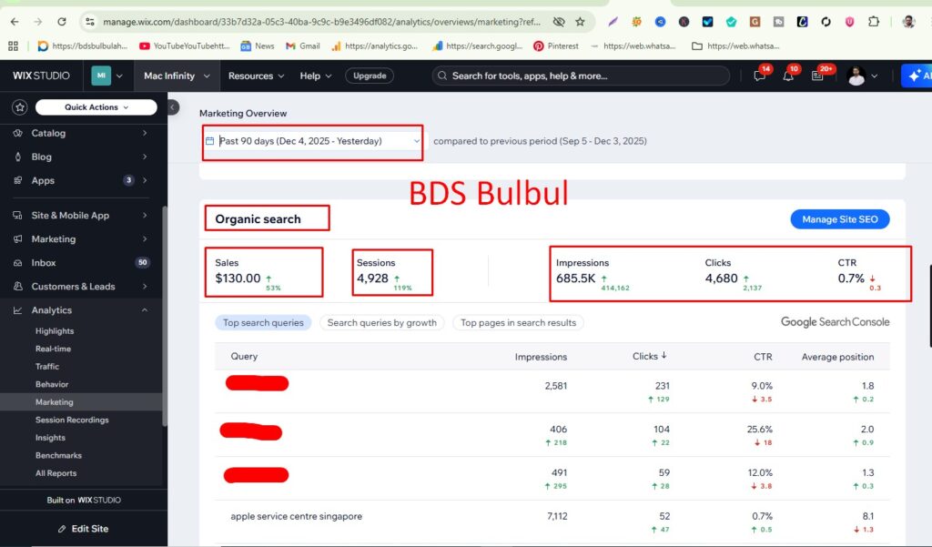 High-Level SEO Strategy & Case Study