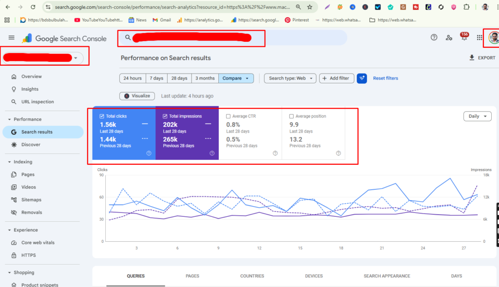 High-Level SEO Performanc