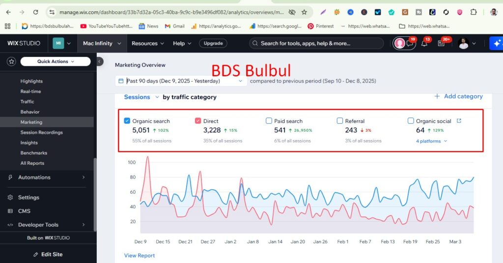 High-Performance SEO Strategy