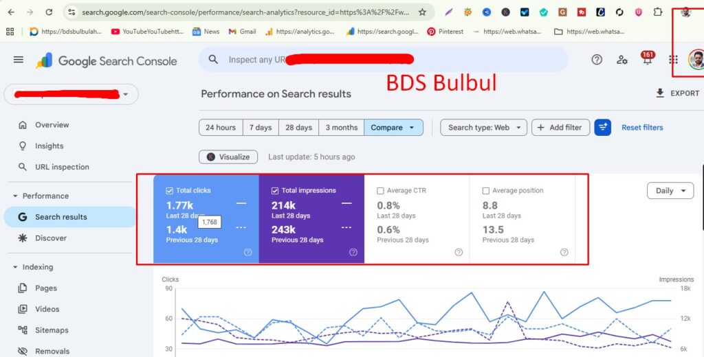 How We Scaled Organic Clicks by 26% in 28 Days