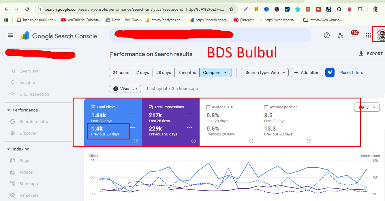 Google Analytics (GA4) Analysis: $121k Revenue Success Story | BDS ...
