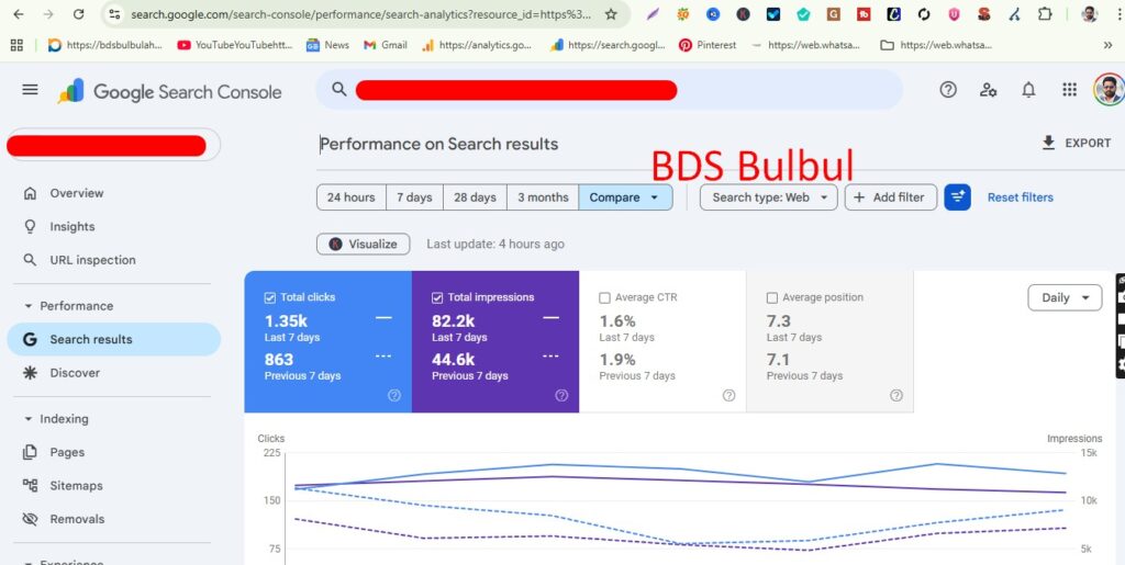 82K Impressions in 7 Days