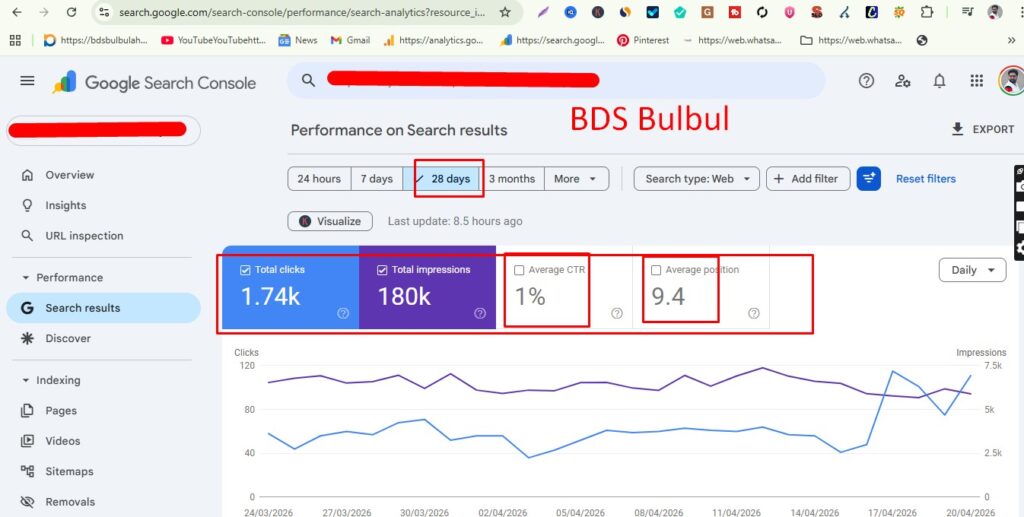 SEO Case Study 2026