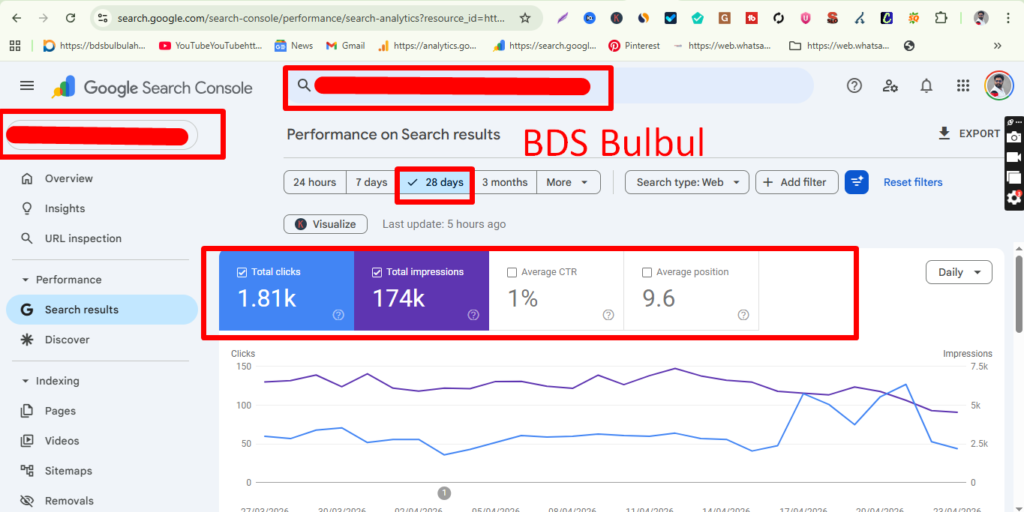 SEO Success Story