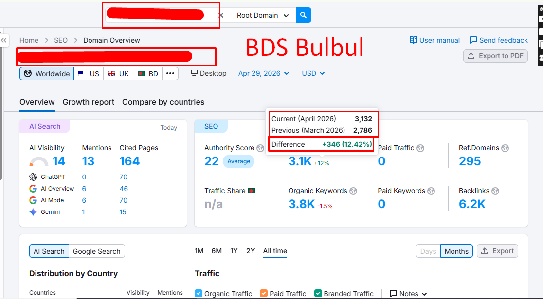 ominating AI Search & Google