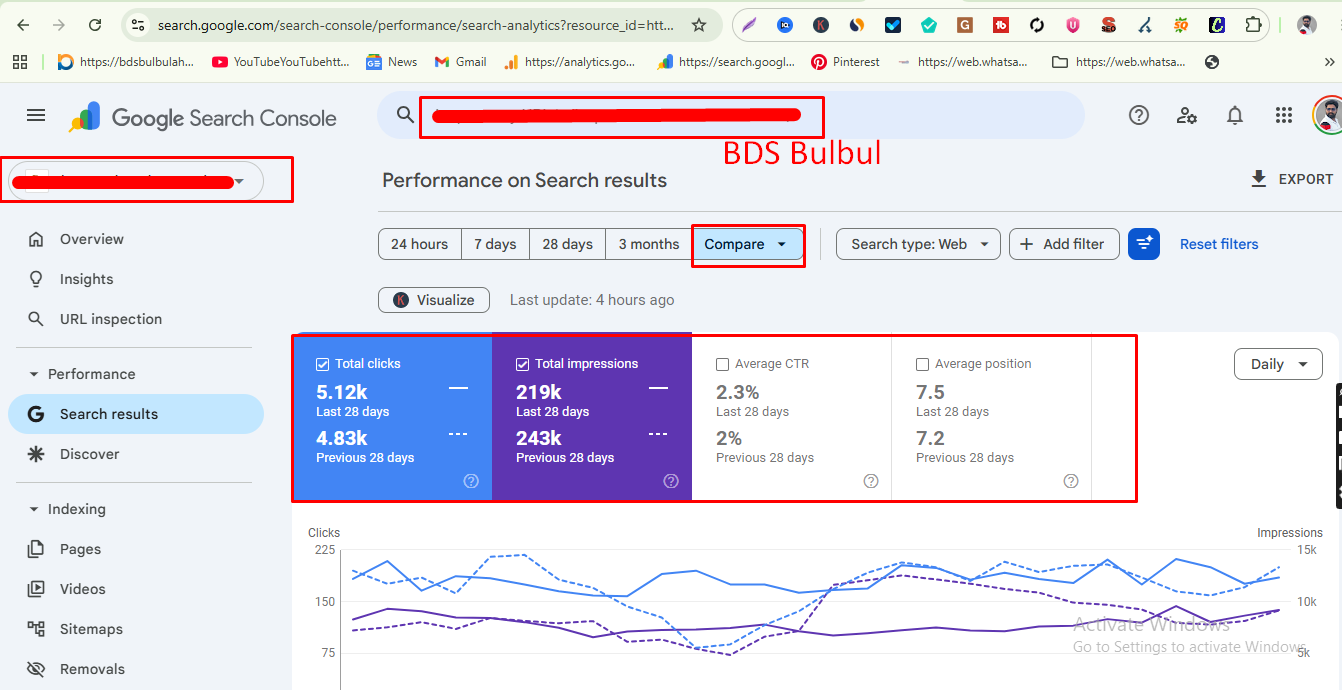 SEO Case Study