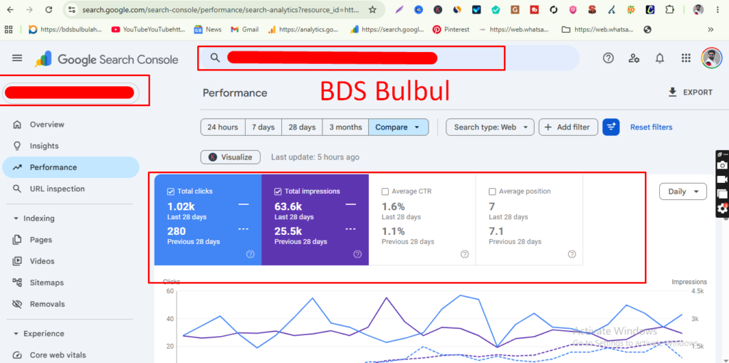 300% Organic Traffic Growth: