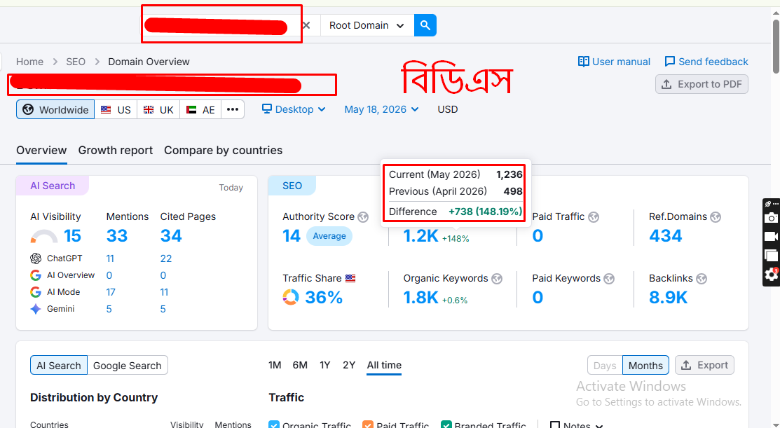 How We Boosted WordPress AI Search Traffic by +148% | GEO Case Study