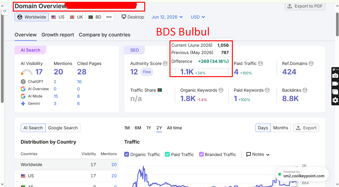 34% Organic Traffic Growth in 30 Days