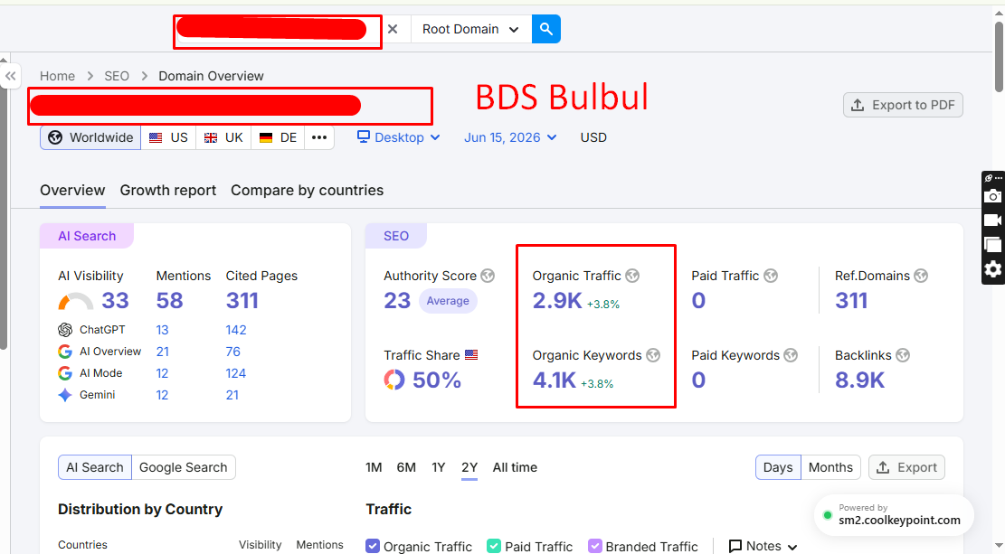 Content Revamp Guide
