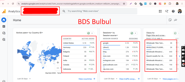 B2B SEO Case Study
