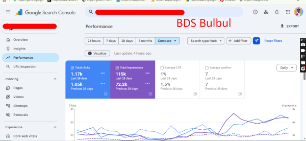 SEO Case Study