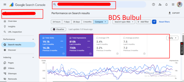 19.1K Clicks Case Study