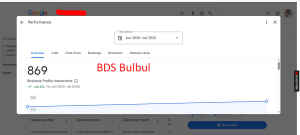 Local SEO 2026 Case Study