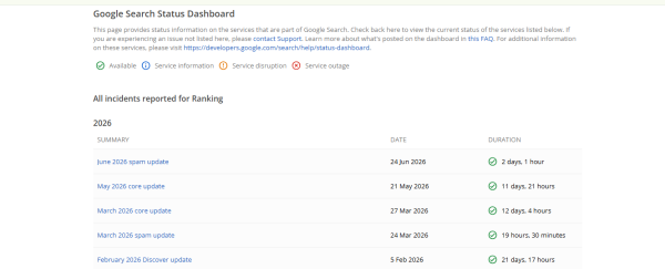 Google Search Volatility August 2026: My Breakdown & Recovery Plan