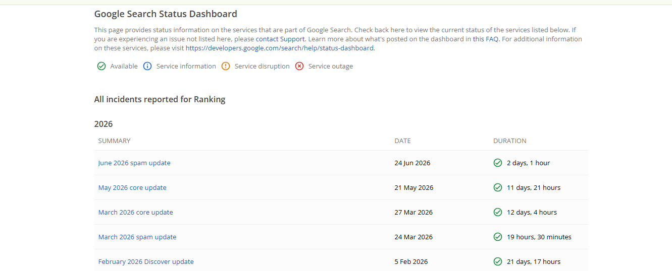 Google Search Volatility August 2026: My Breakdown & Recovery Plan