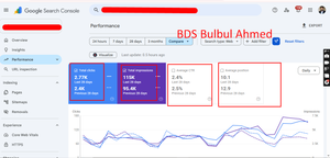 10,000%+ SEO Growth Case Study
