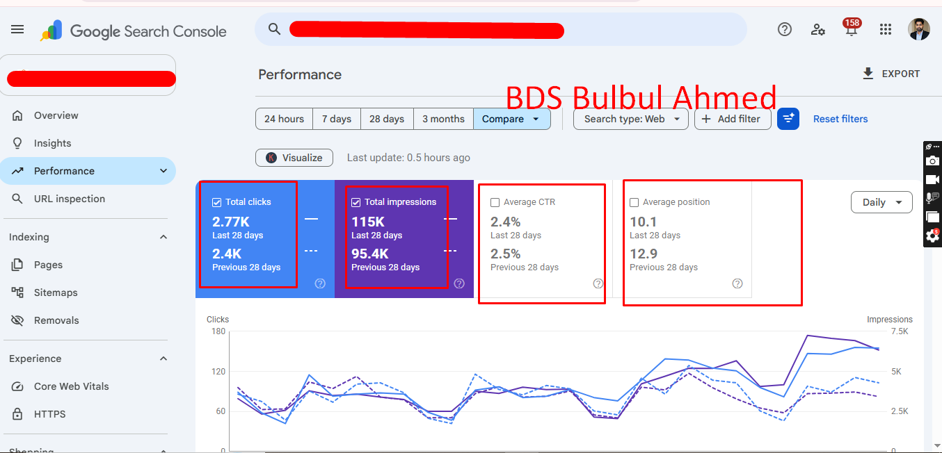 10,000%+ SEO Growth Case Study