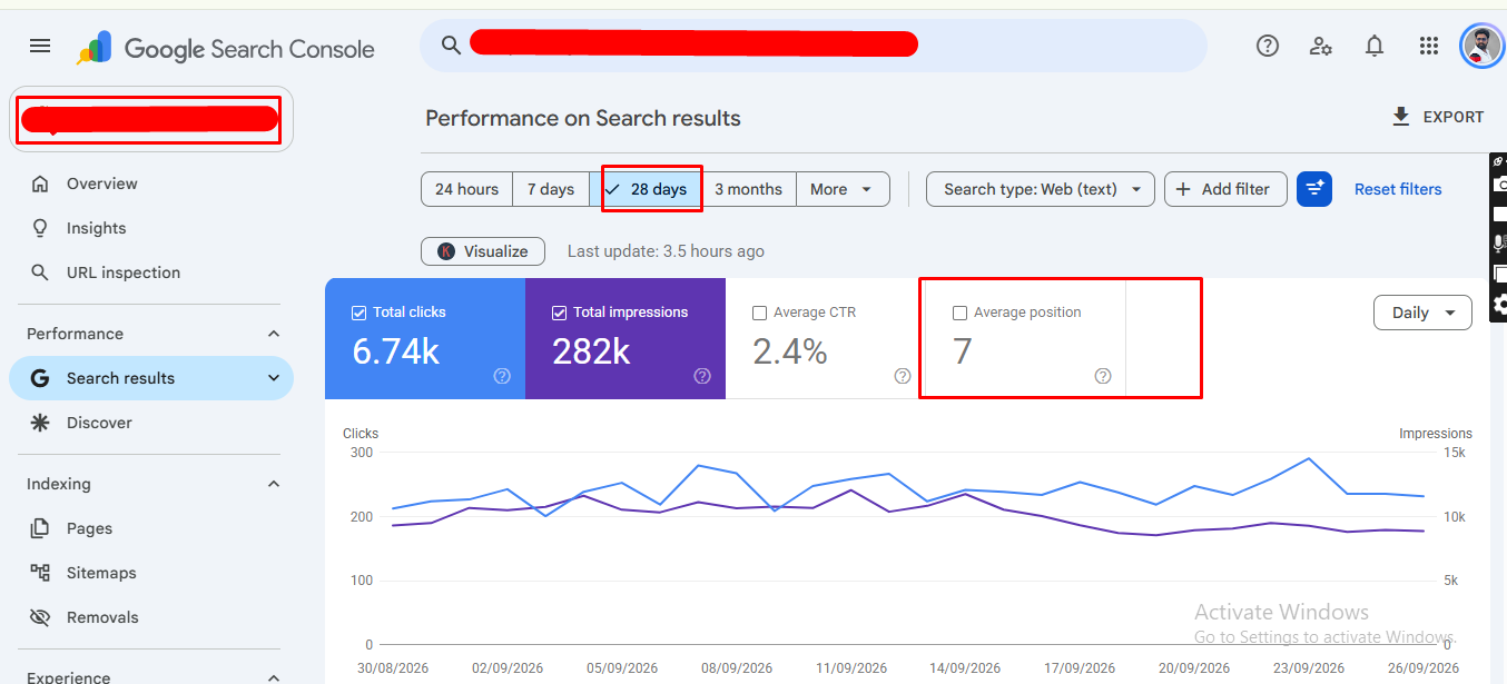 282K+ Impressions SEO Case Study