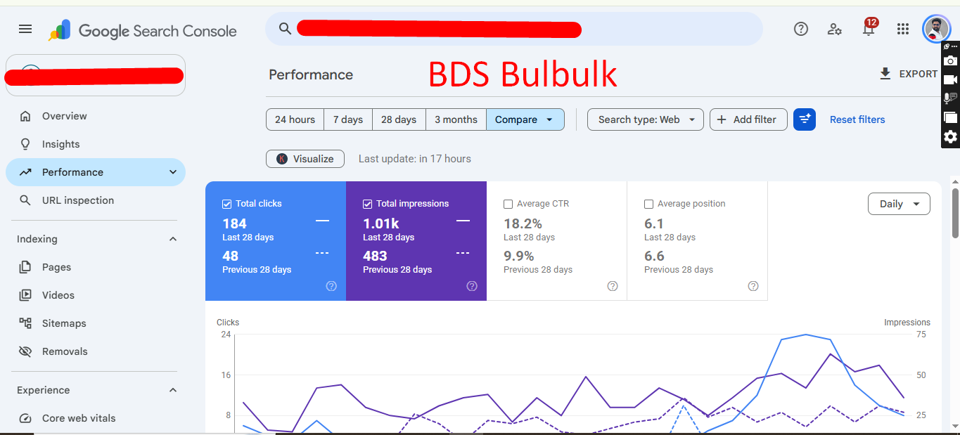 18.2% CTR SEO Case Study