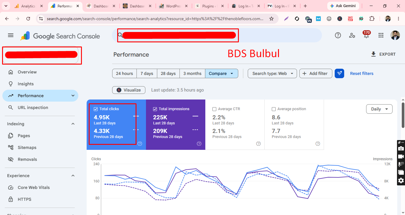 SEO Traffic Scaling