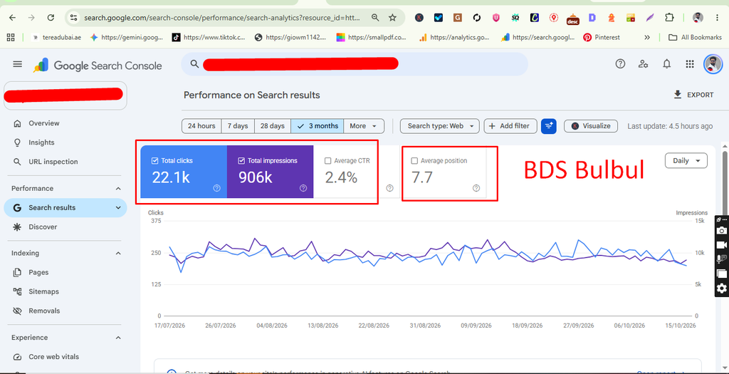 On-Page SEO Benefits Proof