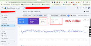 SEO Case Study